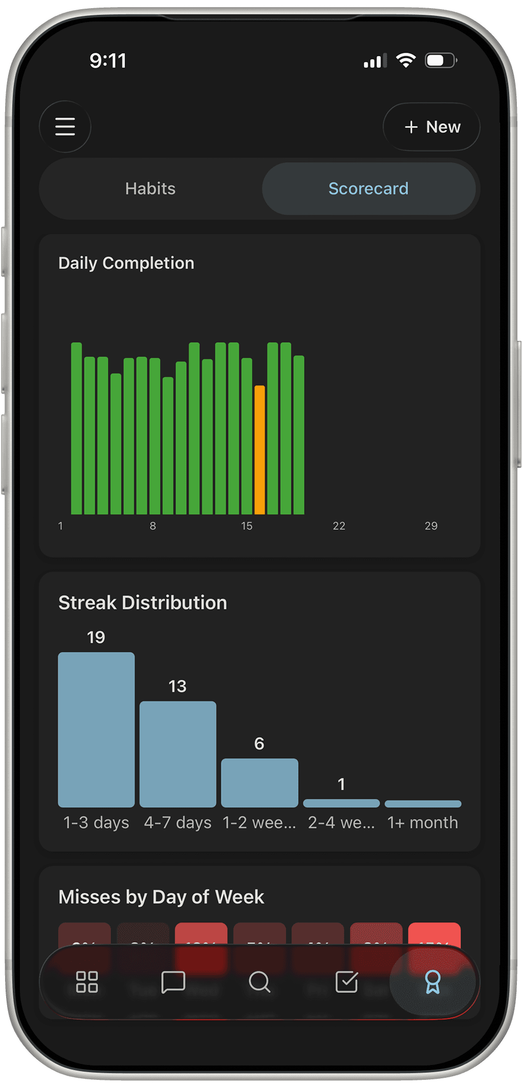 Gridflo app: habit analytics