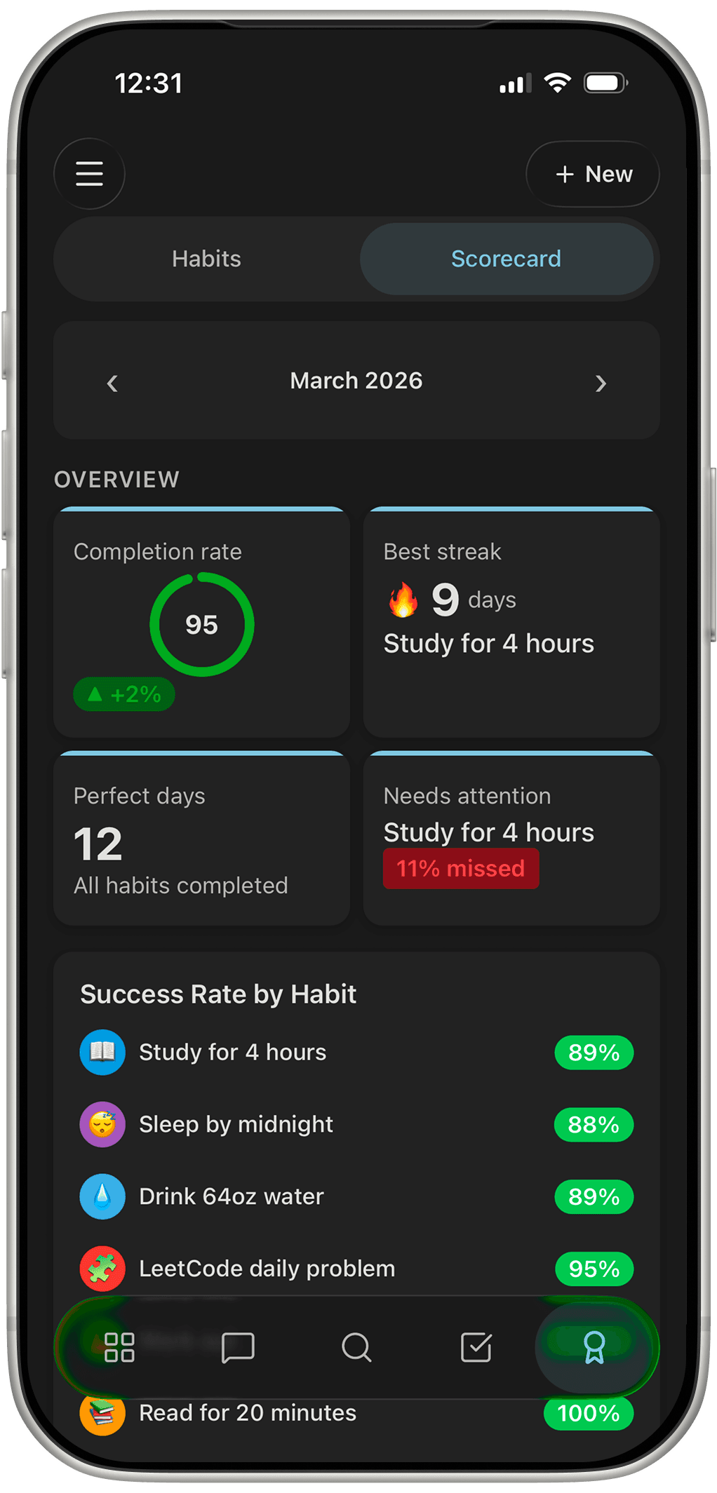 Gridflo app: habit scorecard